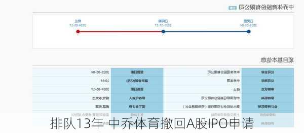 排队13年 中乔体育撤回A股IPO申请