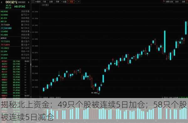 揭秘北上资金：49只个股被连续5日加仓；58只个股被连续5日减仓