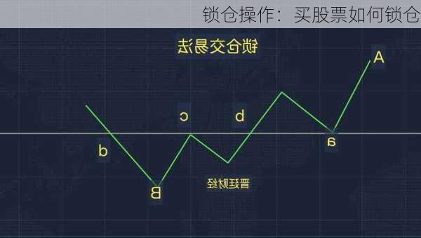 锁仓操作：买股票如何锁仓