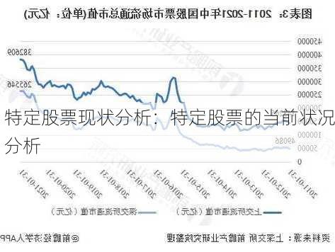 特定股票现状分析：特定股票的当前状况分析