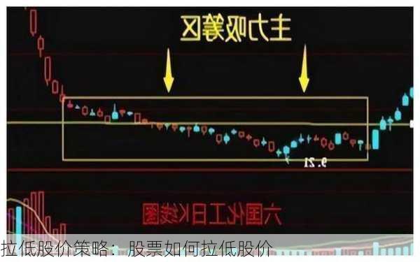 拉低股价策略：股票如何拉低股价