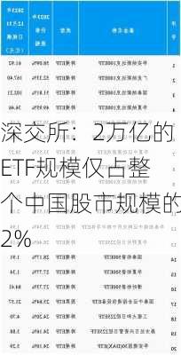 深交所：2万亿的ETF规模仅占整个中国股市规模的2%