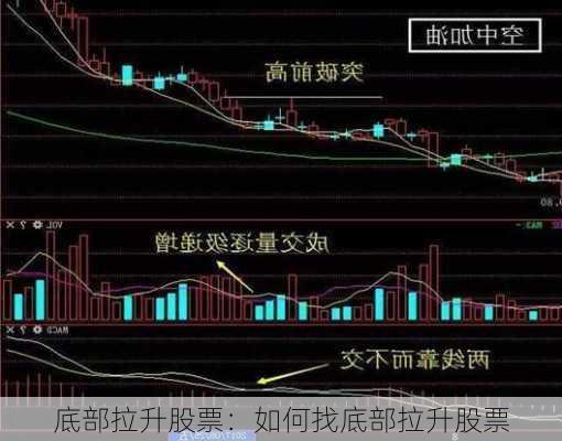 底部拉升股票：如何找底部拉升股票