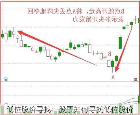 低位股价寻找：股票如何寻找低位股价