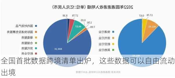 全国首批数据跨境清单出炉，这些数据可以自由流动出境