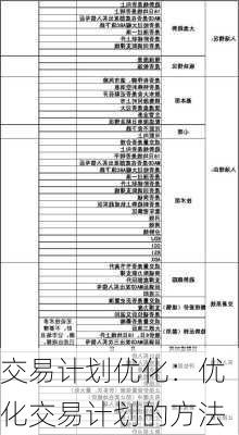 交易计划优化：优化交易计划的方法