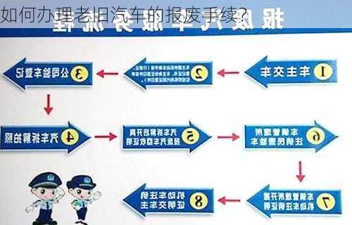 如何办理老旧汽车的报废手续？