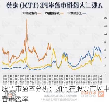 股票市盈率分析：如何在股票市场中看市盈率