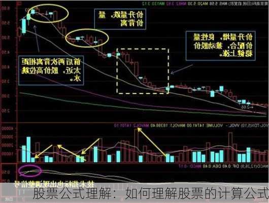 股票公式理解：如何理解股票的计算公式