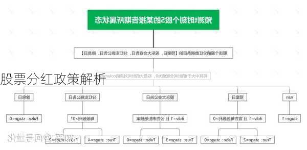 股票分红政策解析