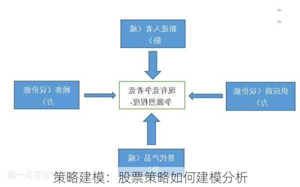 策略建模：股票策略如何建模分析