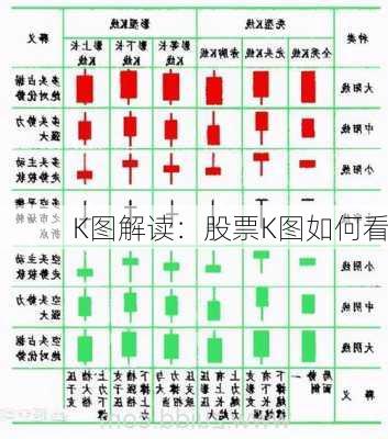 K图解读：股票K图如何看