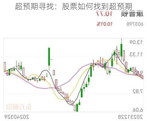 超预期寻找：股票如何找到超预期