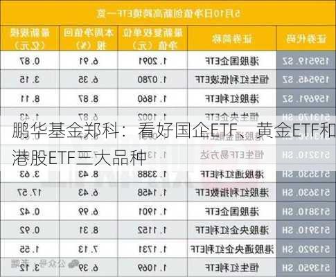 鹏华基金郑科：看好国企ETF、黄金ETF和港股ETF三大品种