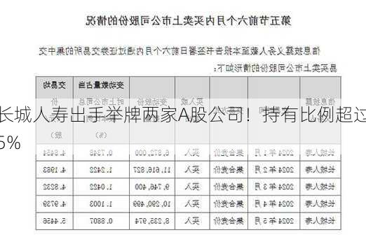 长城人寿出手举牌两家A股公司！持有比例超过5%