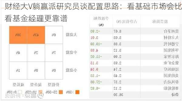 财经大V躺赢派研究员谈配置思路：看基础市场会比看基金经理更靠谱