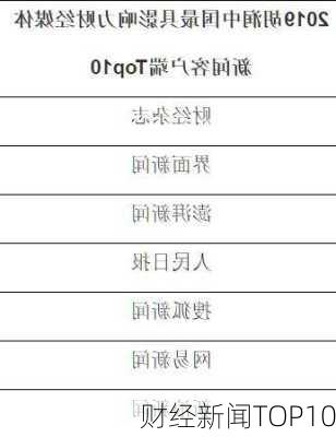 财经新闻TOP10