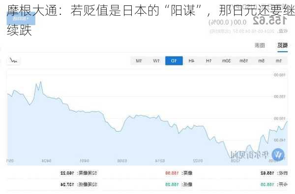 摩根大通：若贬值是日本的“阳谋”，那日元还要继续跌