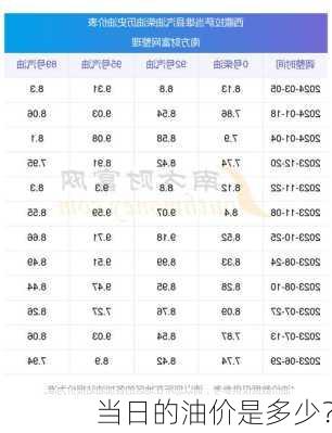 当日的油价是多少？