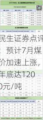 民生证券点评：预计7月煤价加速上涨，年底达1200元/吨