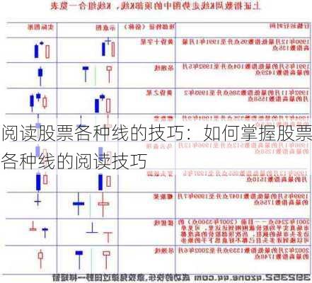 阅读股票各种线的技巧：如何掌握股票各种线的阅读技巧