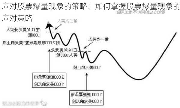 应对股票爆量现象的策略：如何掌握股票爆量现象的应对策略