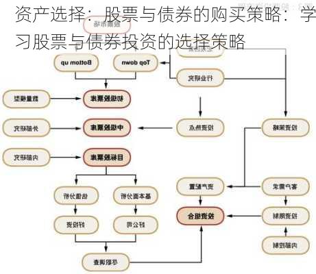 资产选择：股票与债券的购买策略：学习股票与债券投资的选择策略