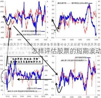 怎样评估股票的短期波动