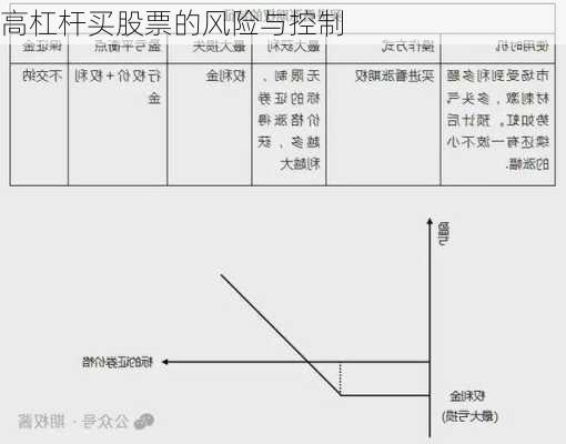 高杠杆买股票的风险与控制