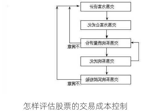 怎样评估股票的交易成本控制