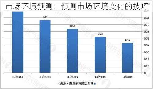 市场环境预测：预测市场环境变化的技巧