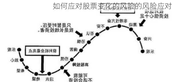 如何应对股票变化的风险的风险应对