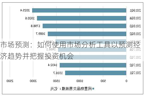 市场预测：如何使用市场分析工具以预测经济趋势并把握投资机会