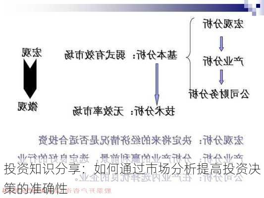 投资知识分享：如何通过市场分析提高投资决策的准确性