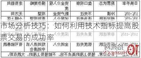 市场分析技巧：如何利用技术指标提高股票交易的成功率