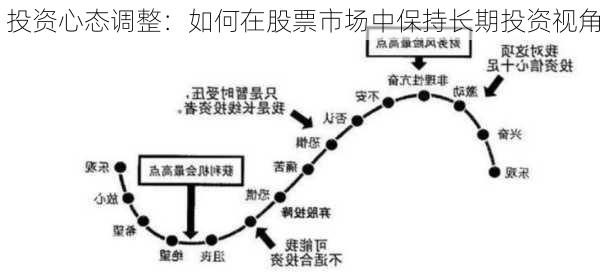 投资心态调整：如何在股票市场中保持长期投资视角