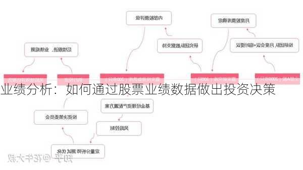 业绩分析：如何通过股票业绩数据做出投资决策