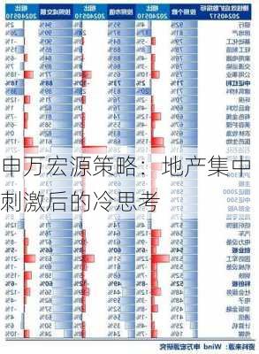 申万宏源策略：地产集中刺激后的冷思考