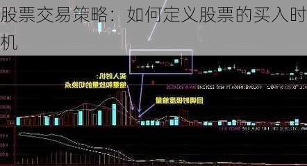 股票交易策略：如何定义股票的买入时机