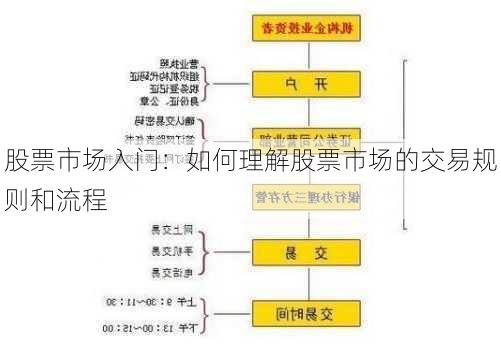 股票市场入门：如何理解股票市场的交易规则和流程