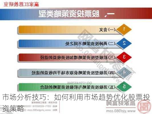 市场分析技巧：如何利用市场趋势优化股票投资策略