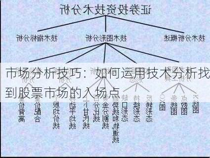 市场分析技巧：如何运用技术分析找到股票市场的入场点