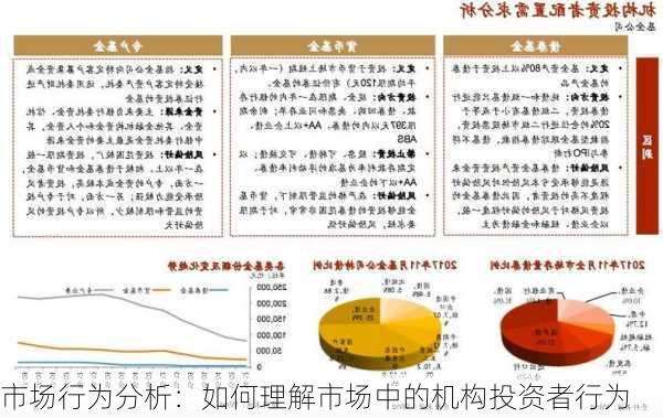 市场行为分析：如何理解市场中的机构投资者行为