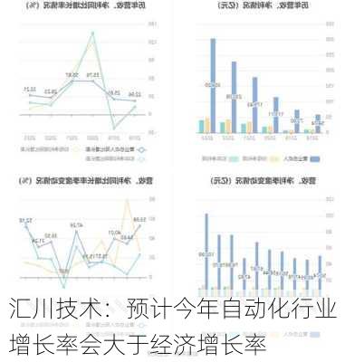 汇川技术：预计今年自动化行业增长率会大于经济增长率