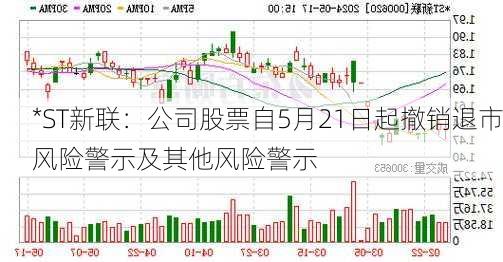 *ST新联：公司股票自5月21日起撤销退市风险警示及其他风险警示