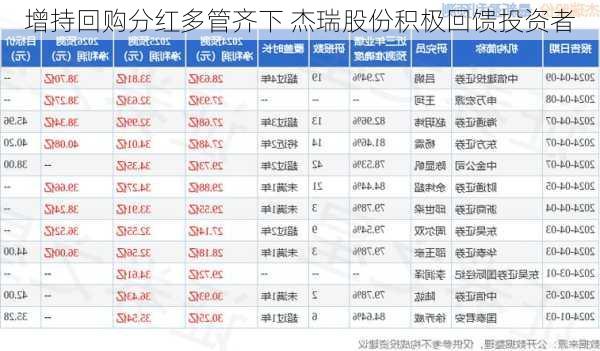 增持回购分红多管齐下 杰瑞股份积极回馈投资者