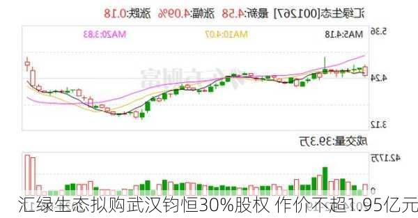 汇绿生态拟购武汉钧恒30%股权 作价不超1.95亿元