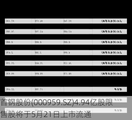 首钢股份(000959.SZ)4.94亿股限售股将于5月21日上市流通