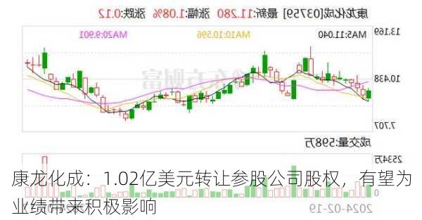 康龙化成：1.02亿美元转让参股公司股权，有望为业绩带来积极影响