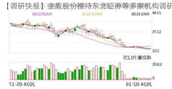 【调研快报】金盾股份接待东北证券等多家机构调研